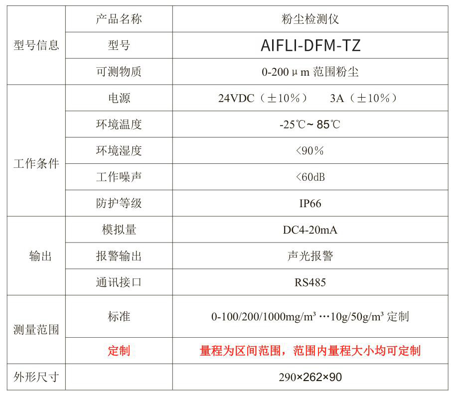 工業(yè)粉塵濃度檢測儀 硫磺粉塵濃度檢測儀 粉塵濃度監(jiān)測儀