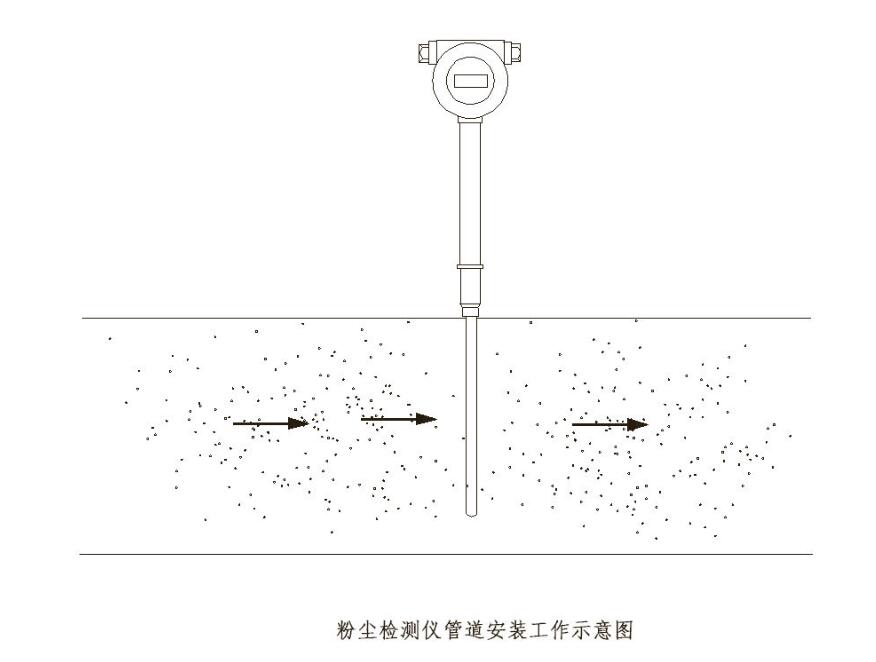 煙草行業(yè)除塵設(shè)備檢漏儀器 固定污染源的粉塵排放檢測(cè)